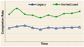 Click for larger chart image...